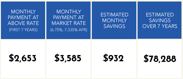 HU-RateMatrixBanner-Email-FHA-Payments-R4-WK-33