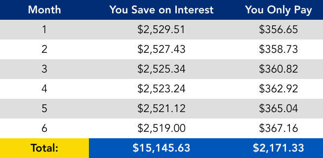 Hubble_Savings Chart