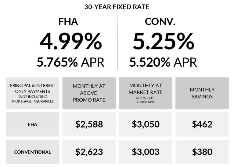 Updated Rate Table Crop Hubble Imagine Happier