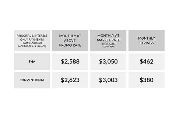 new rate table